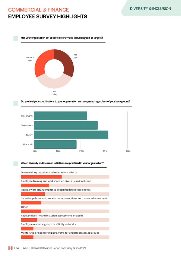 2024 | Halian GCC Market Report and Salary Guide - Page 52