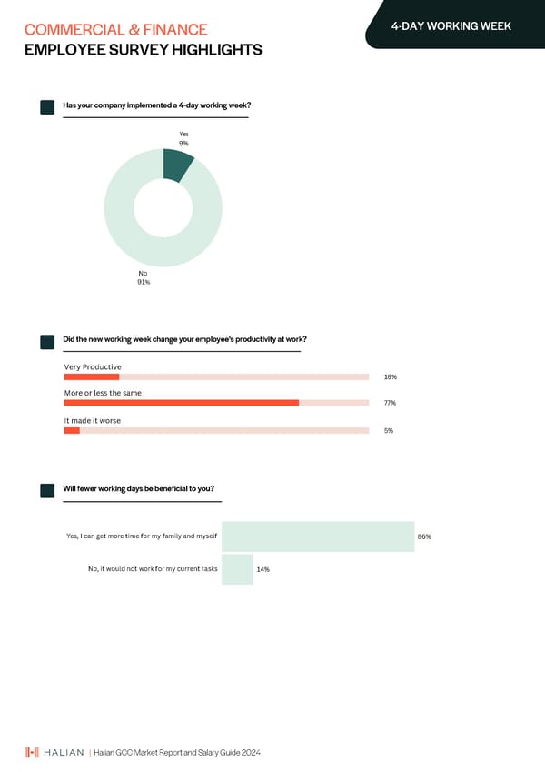 2024 | Halian GCC Market Report and Salary Guide - Page 53