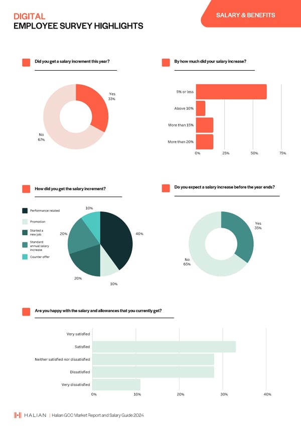 2024 | Halian GCC Market Report and Salary Guide - Page 57