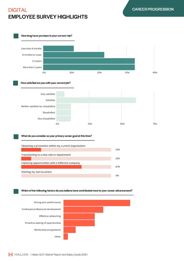 2024 | Halian GCC Market Report and Salary Guide - Page 59