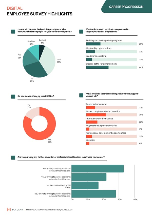 2024 | Halian GCC Market Report and Salary Guide - Page 60