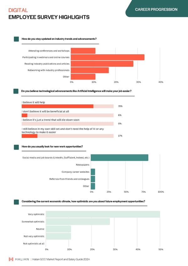 2024 | Halian GCC Market Report and Salary Guide - Page 61