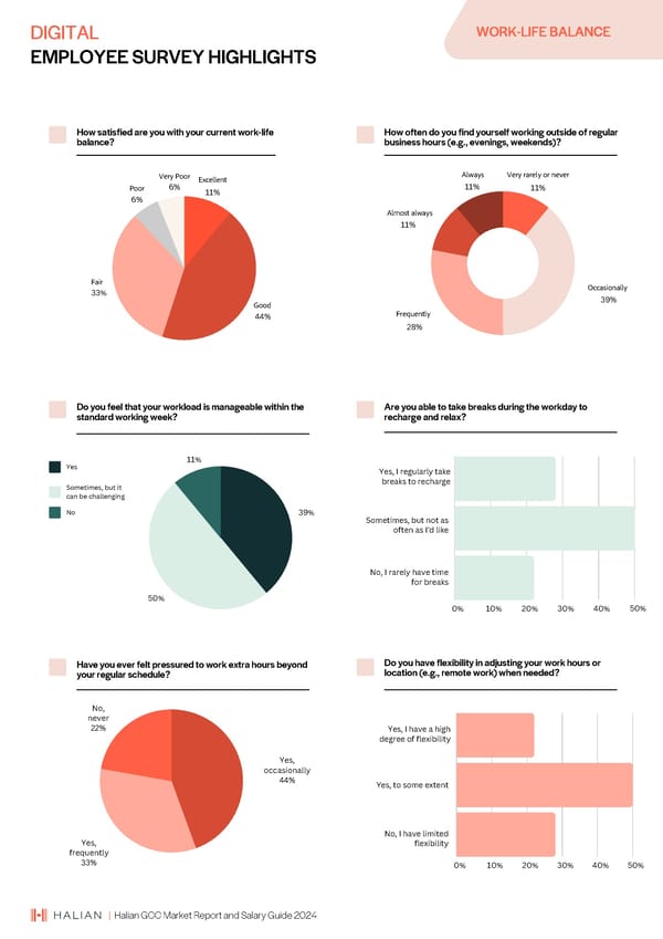 2024 | Halian GCC Market Report and Salary Guide - Page 62