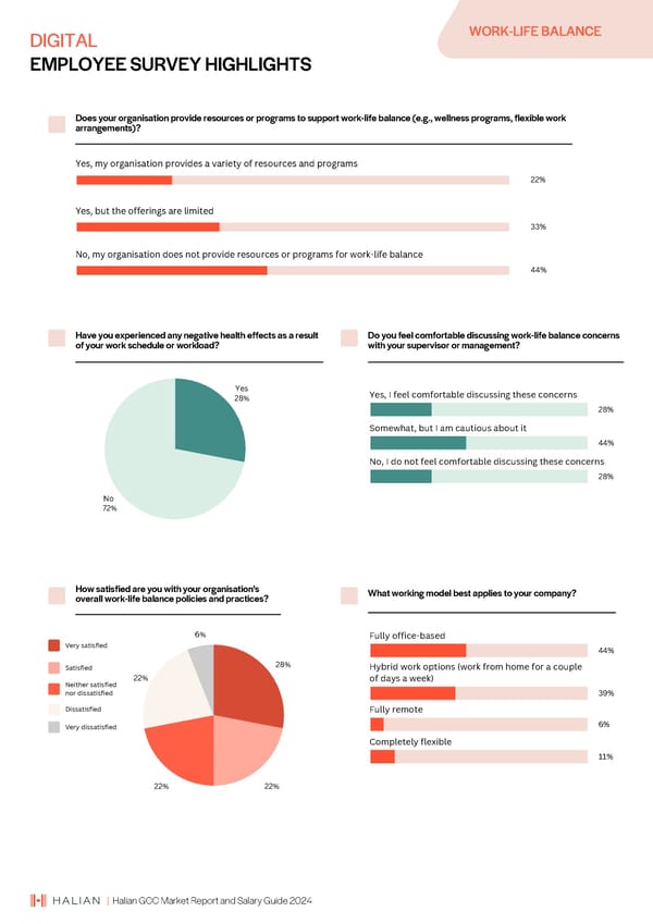 2024 | Halian GCC Market Report and Salary Guide - Page 63