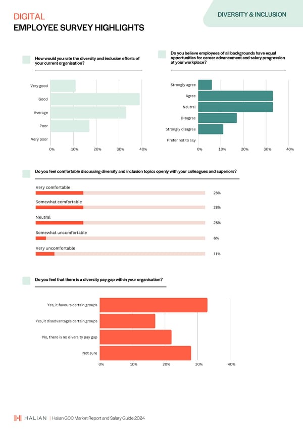 2024 | Halian GCC Market Report and Salary Guide - Page 64