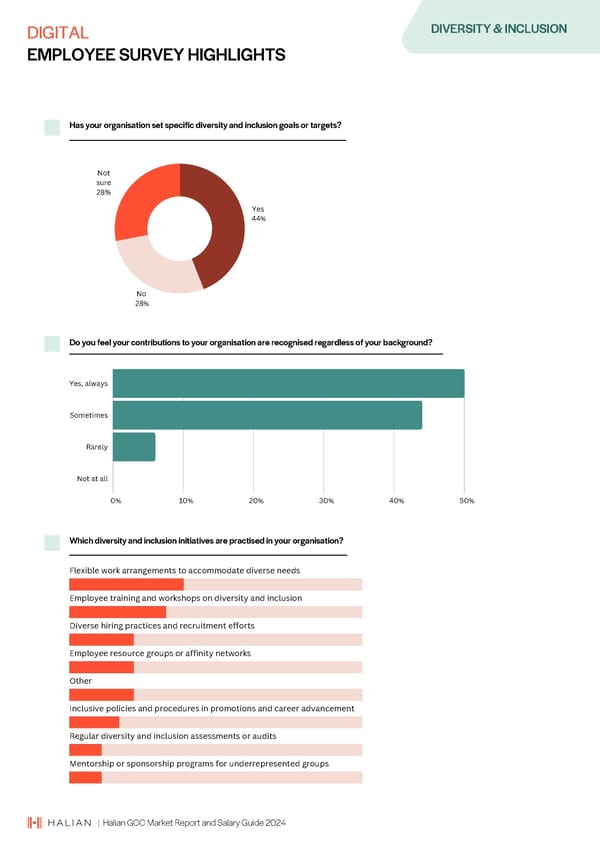 2024 | Halian GCC Market Report and Salary Guide - Page 65