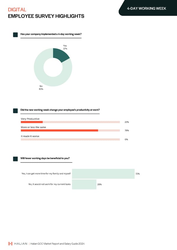 2024 | Halian GCC Market Report and Salary Guide - Page 66