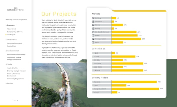 2023 | Sustainability Report - Page 7