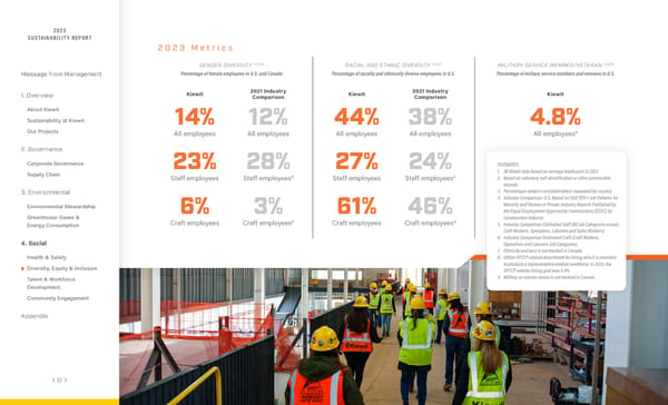 2023 | Sustainability Report - Page 57