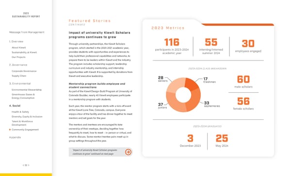 2023 | Sustainability Report - Page 88