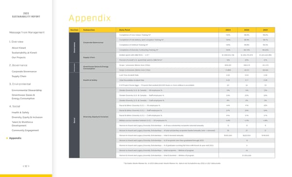 2023 | Sustainability Report - Page 92