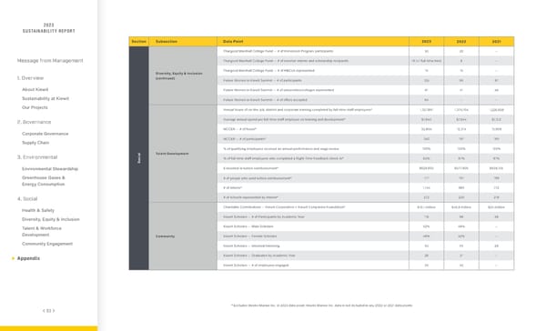 2023 | Sustainability Report - Page 93