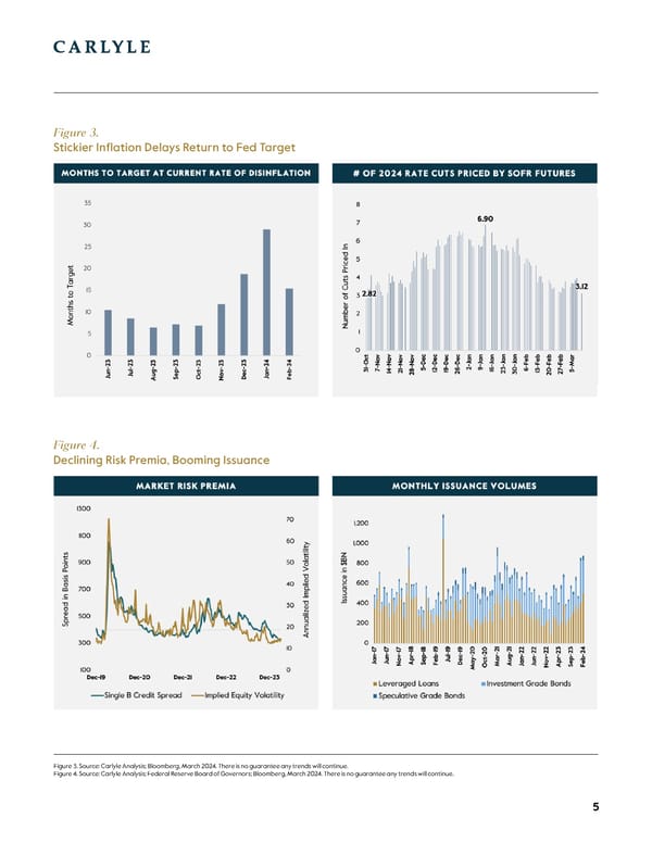 Carlyle Credit Market Outlook - Page 5