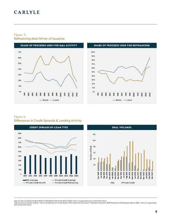 Carlyle Credit Market Outlook - Page 6