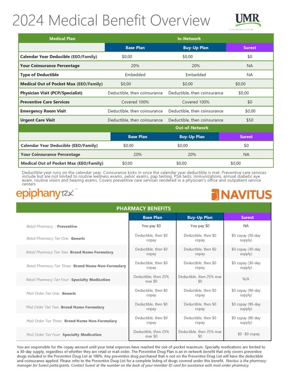 2024 Cobra Benefits Guide - Page 5