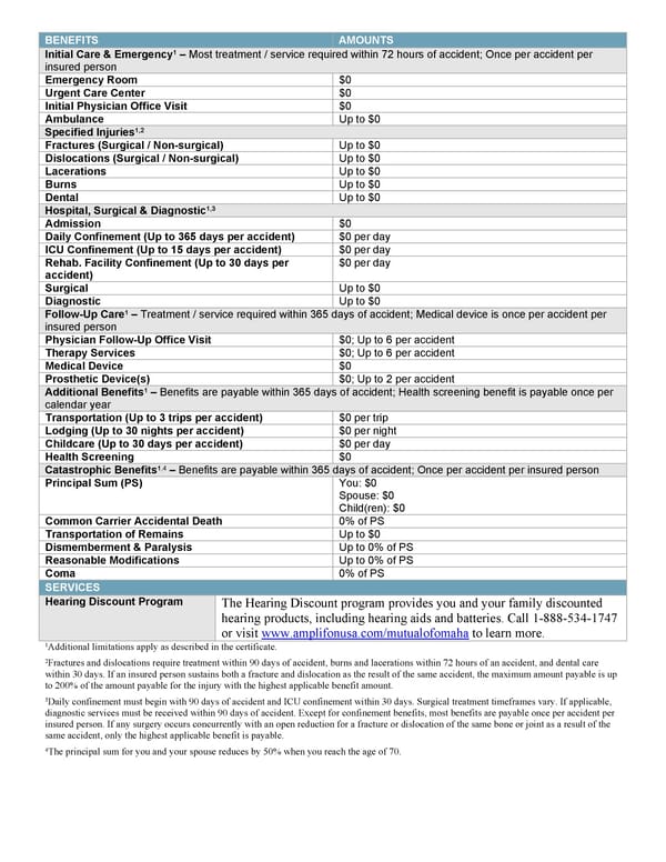 Voluntary Accident - Page 2