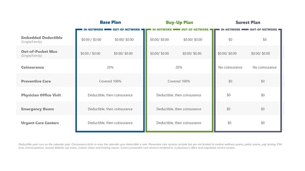 ACME Benefits Guide - Page 7