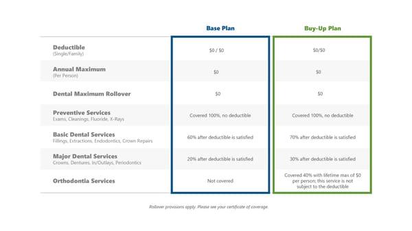 ACME Benefits Guide - Page 21