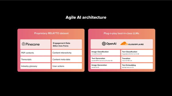 RELAYTO AI content experience - Page 2