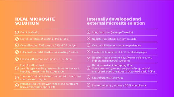 Digital RFP and Orals Experience | Case Study | Sanitized - Page 5