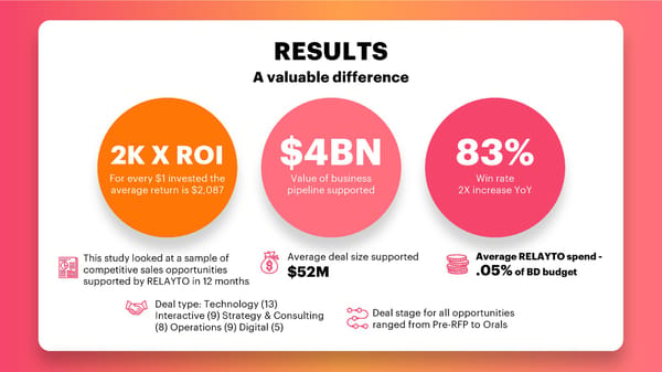 Digital RFP and Orals Experience | Case Study | Sanitized - Page 9