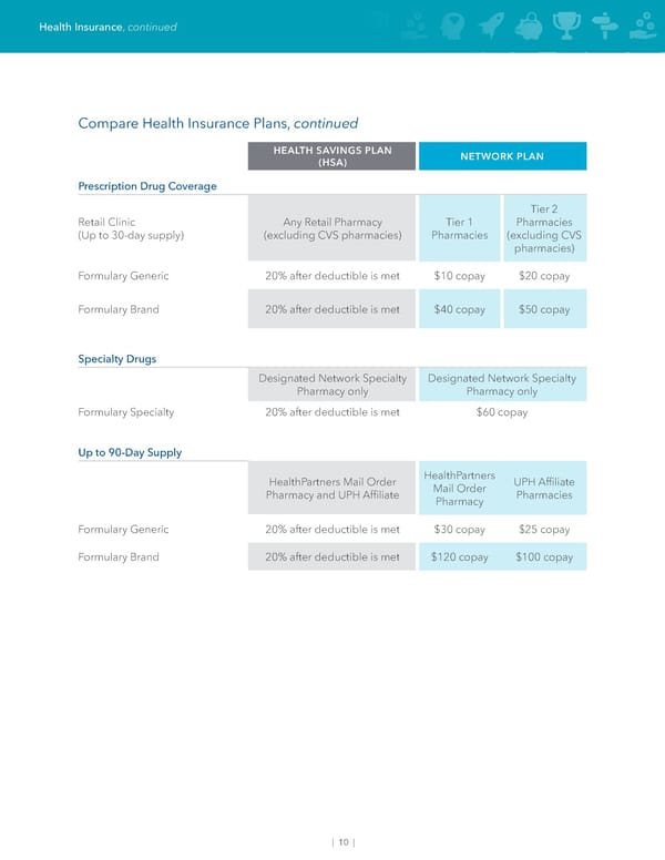 May 2024 | Dubuque Union Team Members Benefit Guide - Page 12