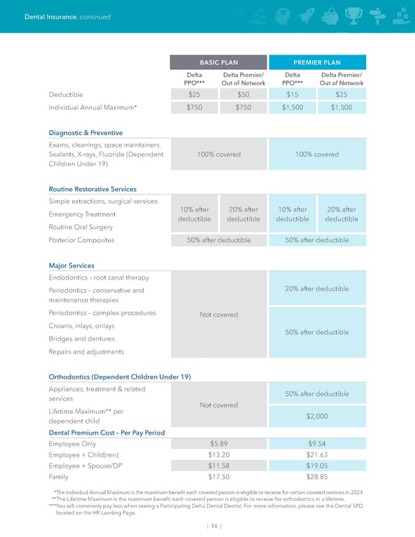 May 2024 | Dubuque Union Team Members Benefit Guide - Page 18