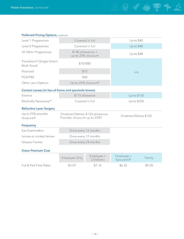 May 2024 | Dubuque Union Team Members Benefit Guide - Page 20