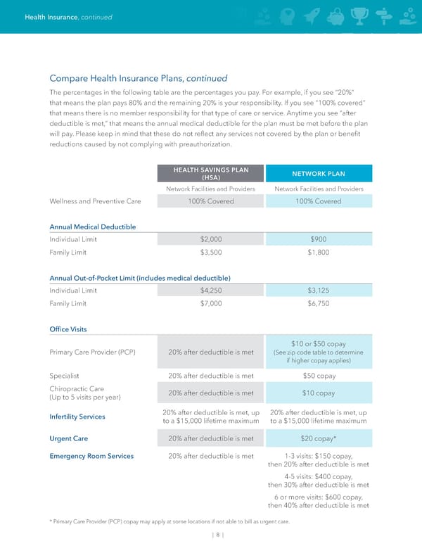 May 2024 | UPC Advanced Practice Providers Benefit Guide - Page 10