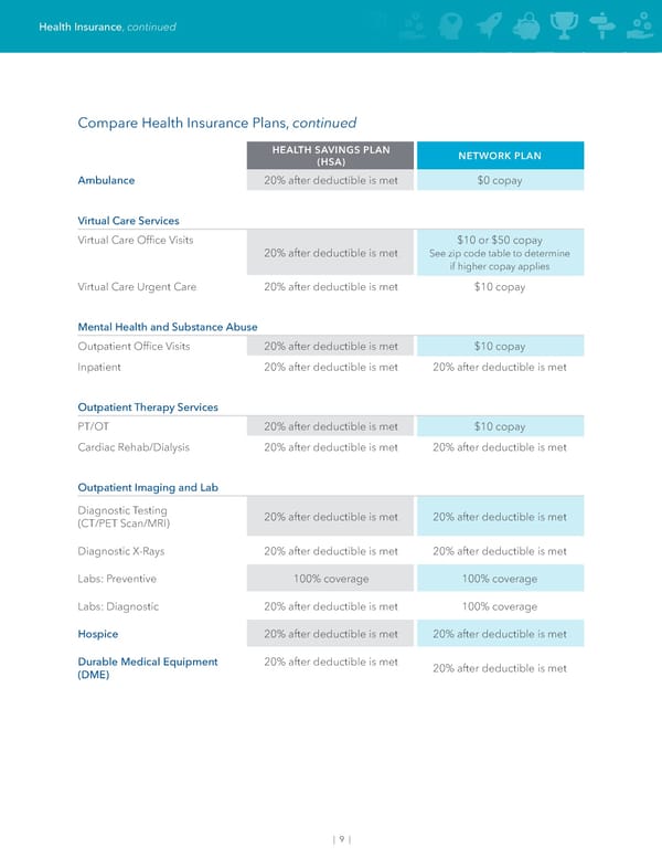 May 2024 | UPC Advanced Practice Providers Benefit Guide - Page 11