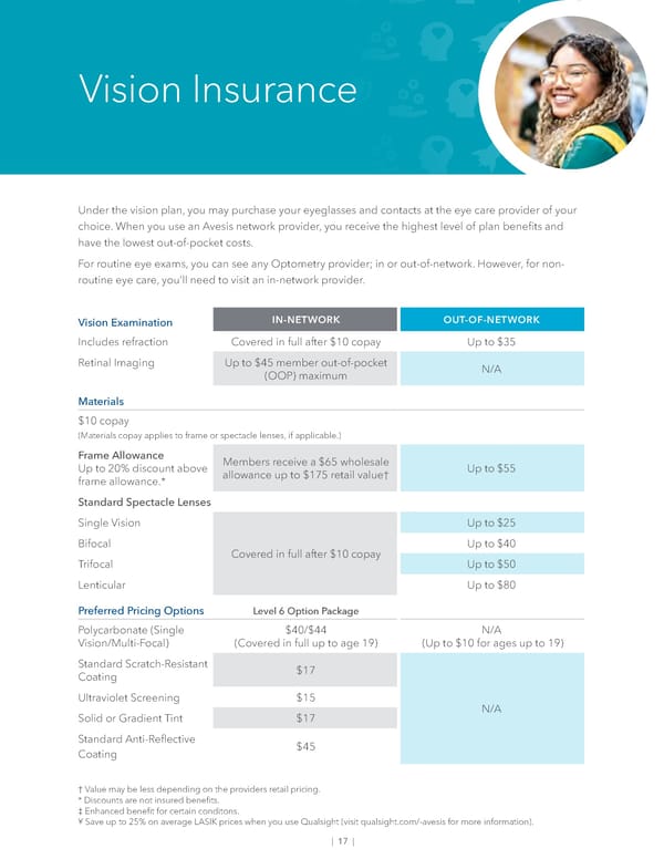 May 2024 | UPC Advanced Practice Providers Benefit Guide - Page 19