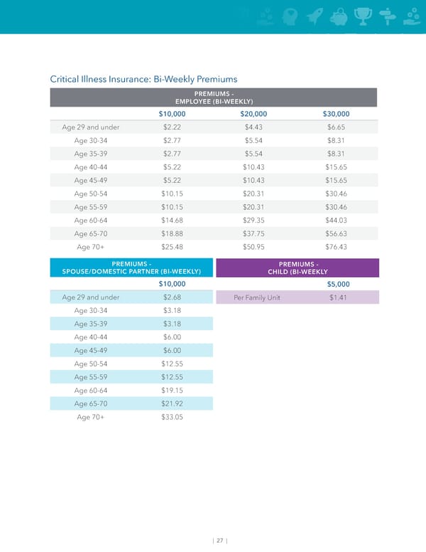 May 2024 | UPC Advanced Practice Providers Benefit Guide - Page 29