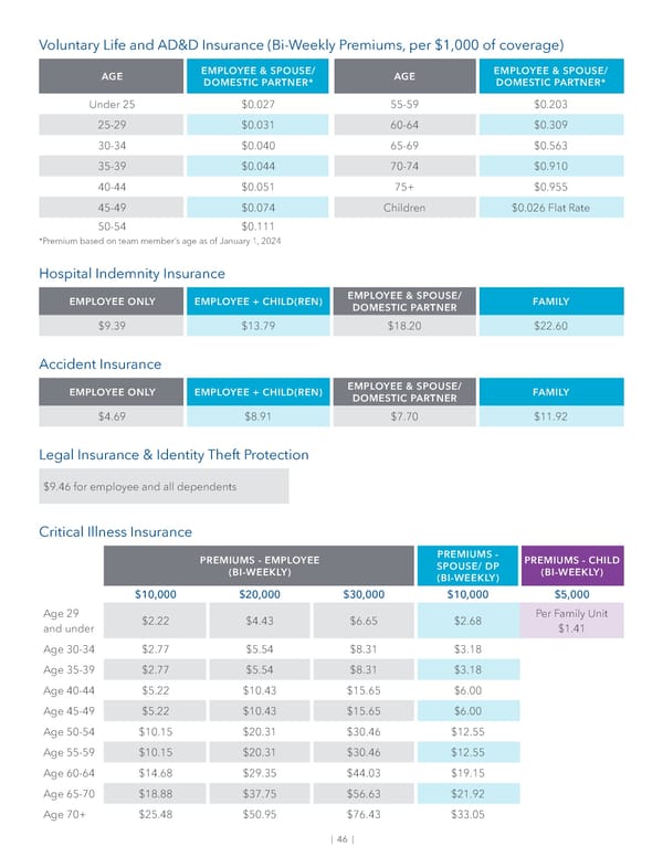 May 2024 | Physicians Benefit Guide - Page 48