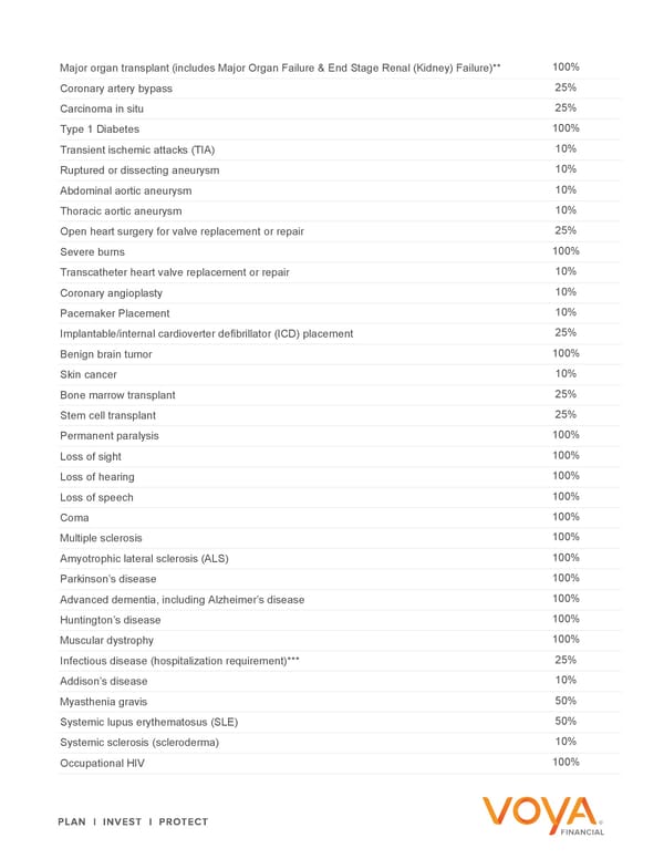 Critical Illness – Explore Your Benefits Flyer 2024 - Page 4