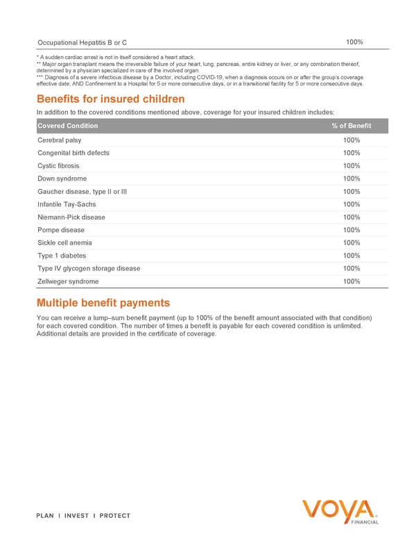 Critical Illness – Explore Your Benefits Flyer 2024 - Page 5