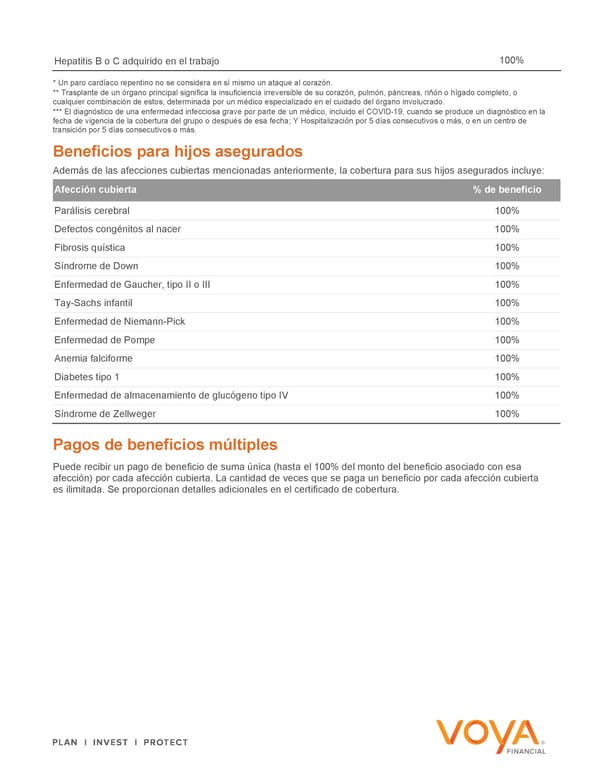 Critical Illness – Explore Your Benefits Flyer Spanish 2024 - Page 5