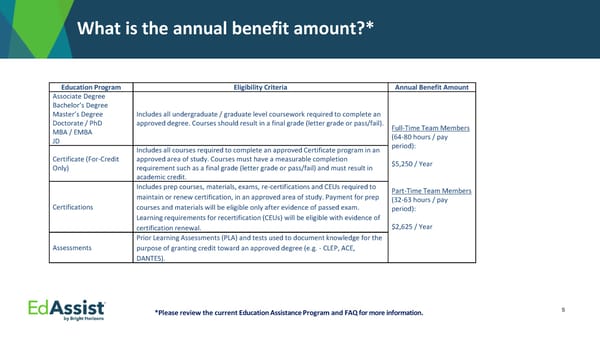 UnityPoint Health Webinar - Page 5