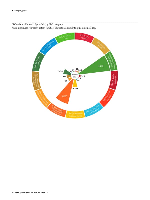 Sustainability Report - Page 16