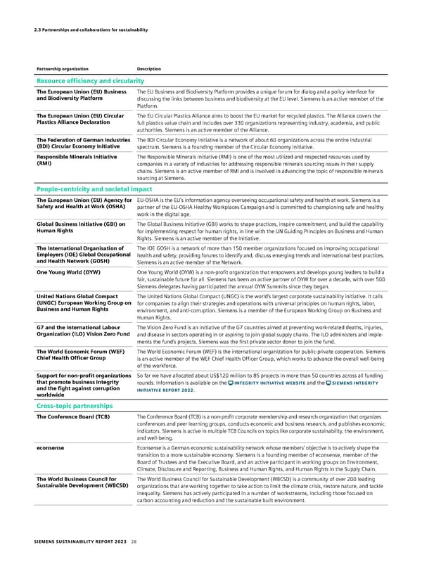 Sustainability Report - Page 28