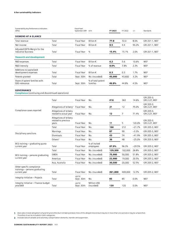 Sustainability Report - Page 107