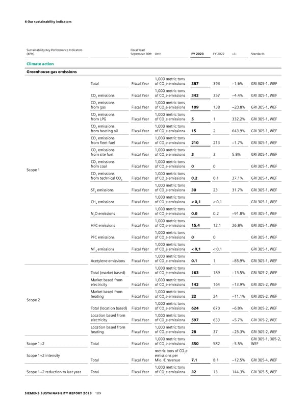 Sustainability Report - Page 109