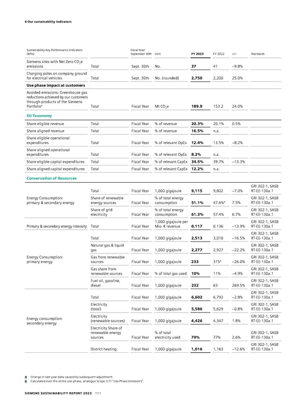 Sustainability Report - Page 111