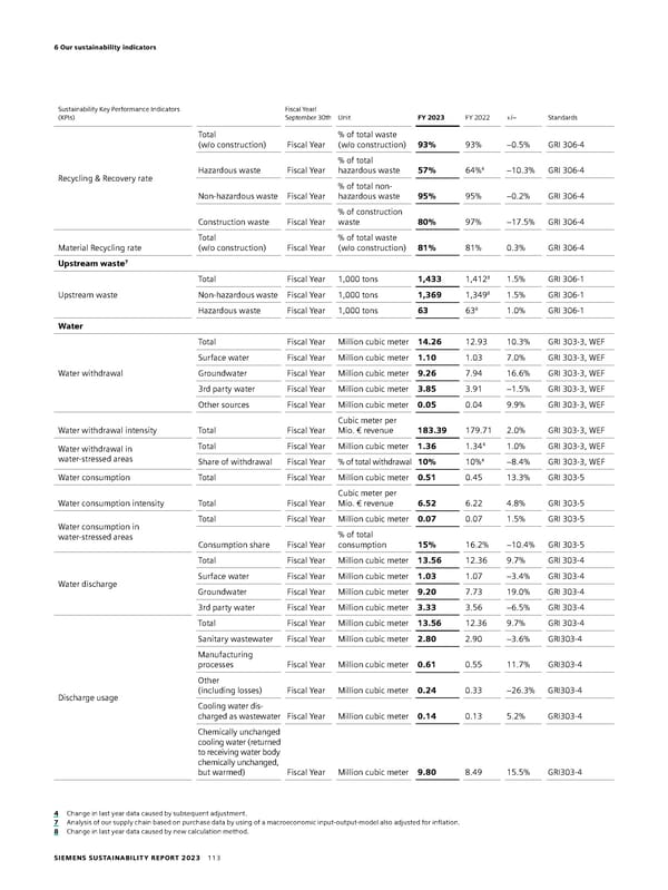 Sustainability Report - Page 113