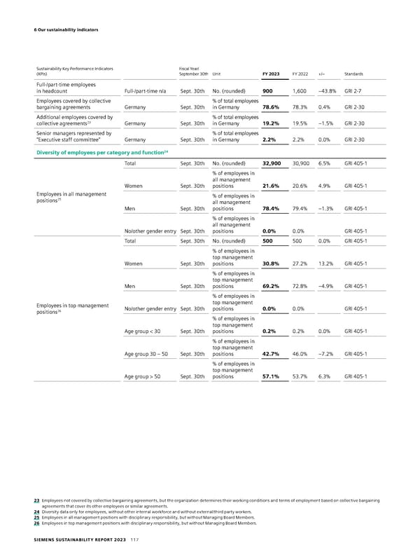 Sustainability Report - Page 117