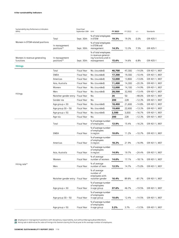 Sustainability Report - Page 119