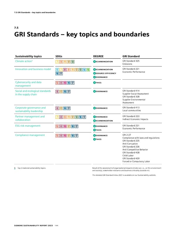 Sustainability Report - Page 144