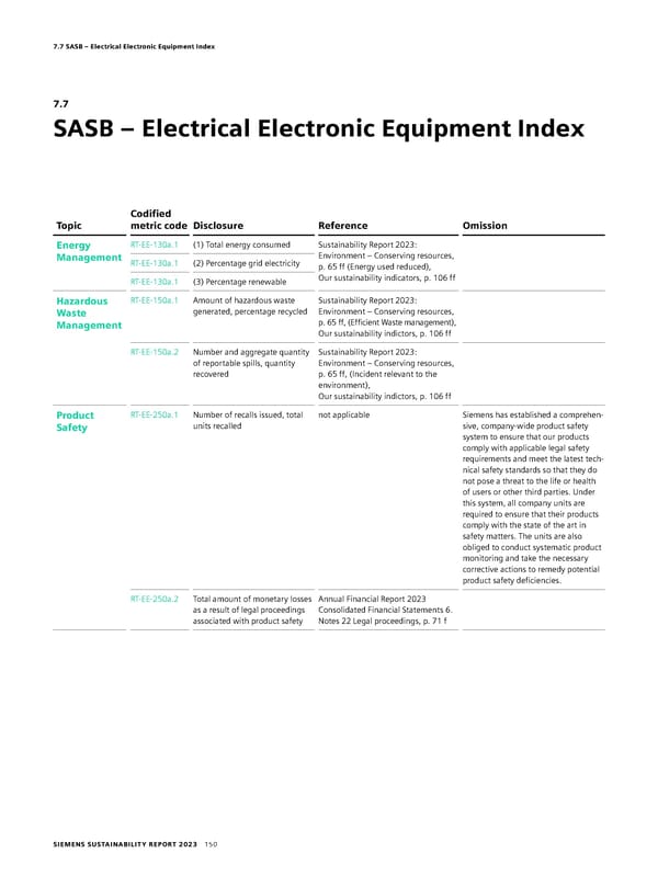 Sustainability Report - Page 150