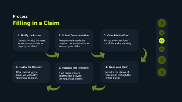 Claim Process Guide Presentation Template - Google Slides, Powerpoint & PDF - Page 4