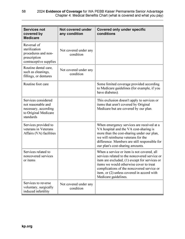 Kaiser Permanente NW Senior Advantage EOC (2024) - Page 96
