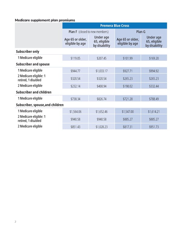 Retiree monthly premiums (2024) - Page 2